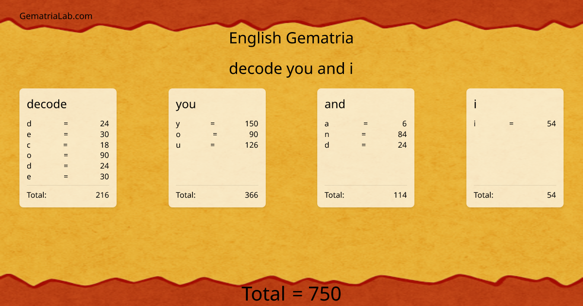 decode you and i in english Gematria